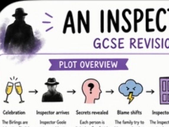 An Inspector Calls GCSE Revision Mat