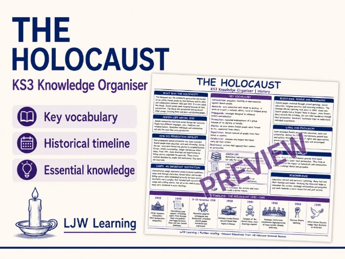 Holocaust Knowledge Organiser | KS3 History | Key Vocabulary & Timeline
