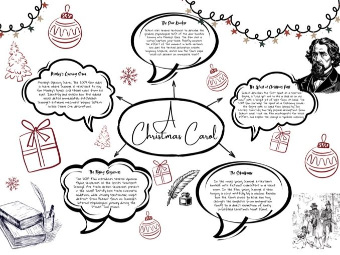 Comparing A Christmas Carol Novella to the 2009 Film Adaptation
