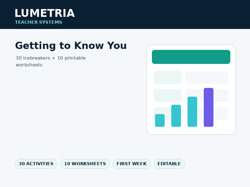 Getting to Know You Activities | 30 Icebreakers & First Week Worksheets