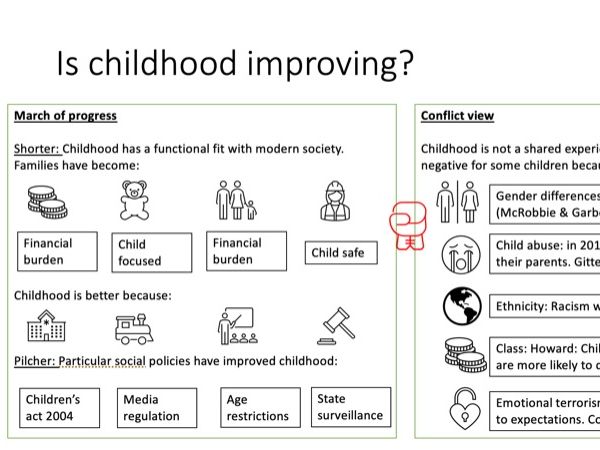 AQA Families whole topic revision summaries