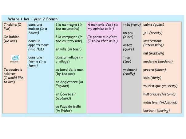 Where I live Year 7 French 3 lessons