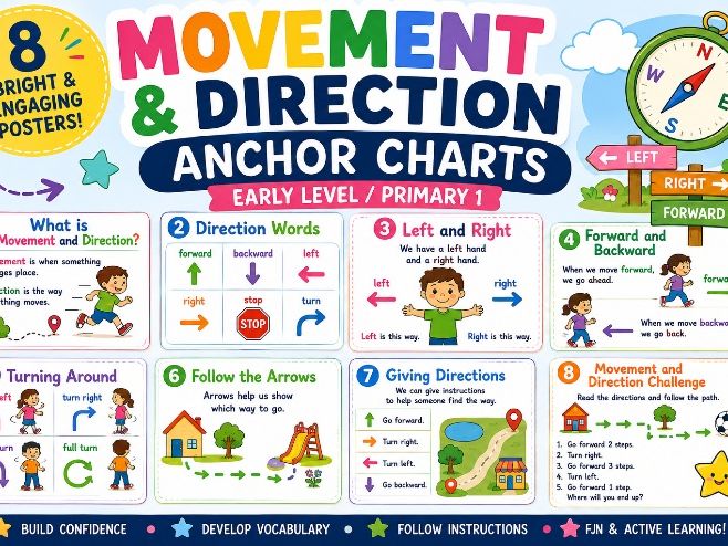 Movement and Direction Early Level Anchor Charts