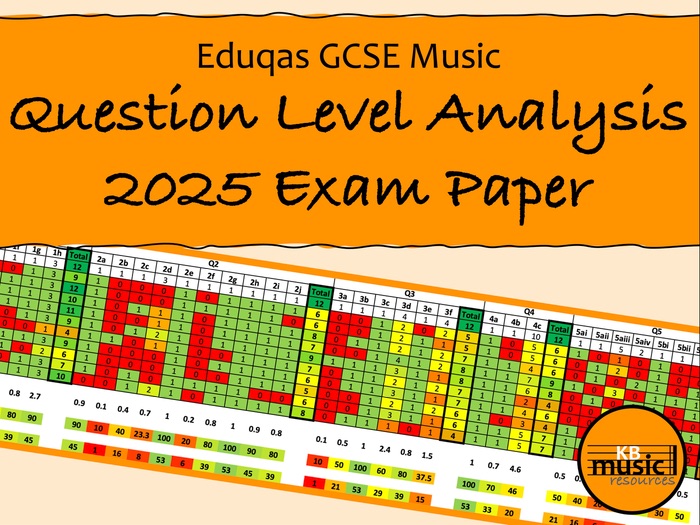 Eduqas GCSE Music Question Level Analysis (QLA) - 2025 Exam Paper