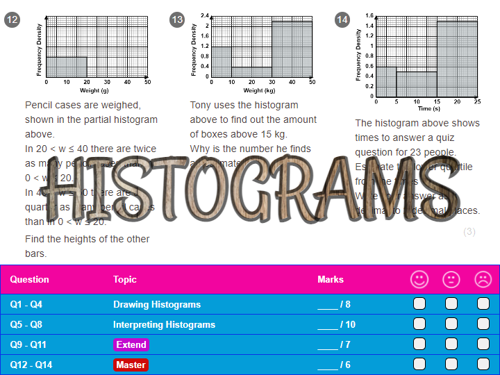 Histograms Worksheet Answers Higher GCSE Teaching Resources