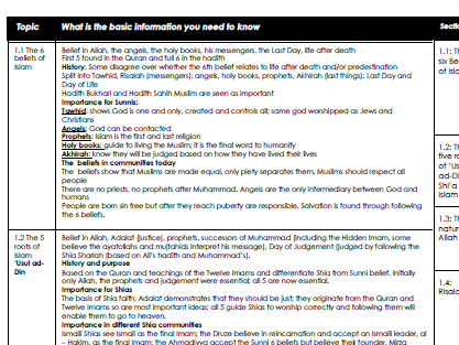 Muslim beliefs: knowledge organiser for (Edexcel: 1-9) Beliefs in Action Spec B 2016