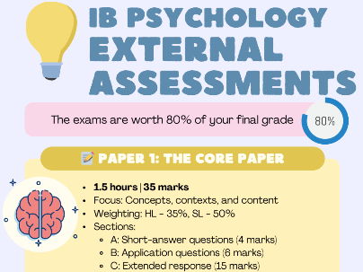IB Psychology Poster Pack (Concepts, IA, EA & Evaluation)
