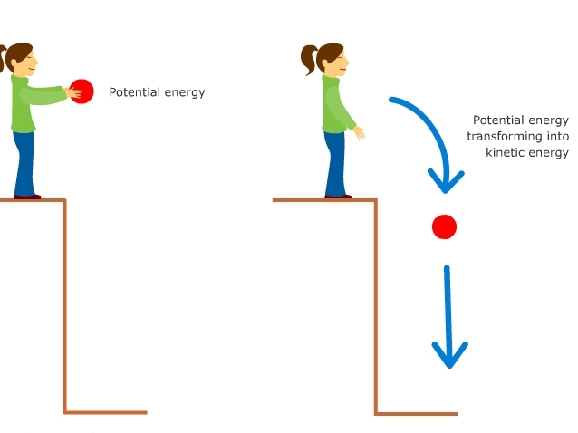 Kinetic energy (including calculations)