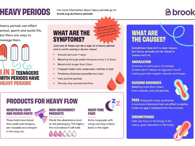 Heavy periods lesson handout - PSHE/RSE