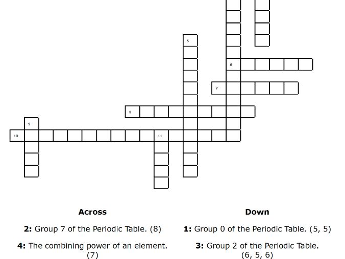 IGCSE Periodic Table Crossword