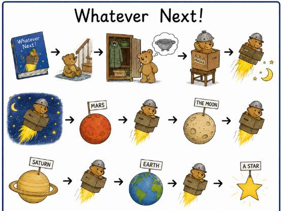 Peace at last and whatever next story maps