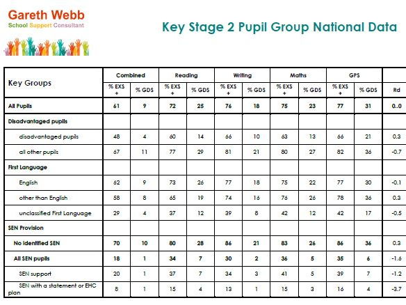 Pupil Group National Data