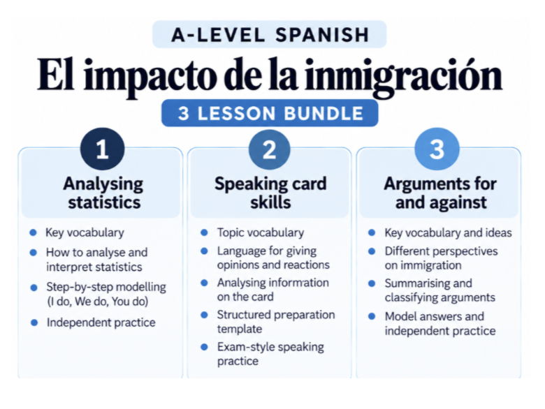 A Level Spanish AQA- 3 lessons on Paper 3 skills (La inmigración)
