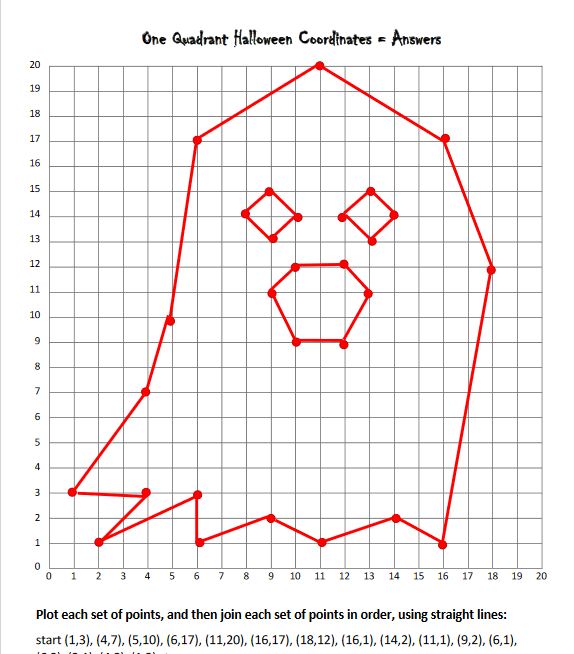 Halloween Coordinate Picture Differentiated Worksheets with Answers