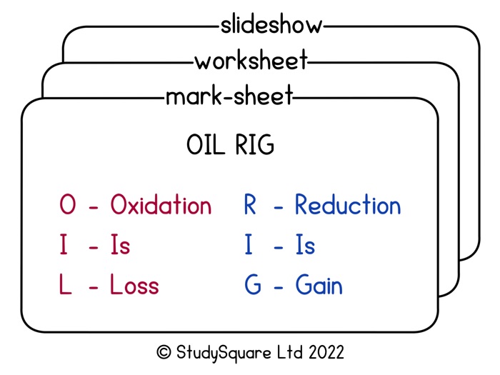 Redox equations for AQA Alevel Chemistry (Slides + Worksheet + Mark