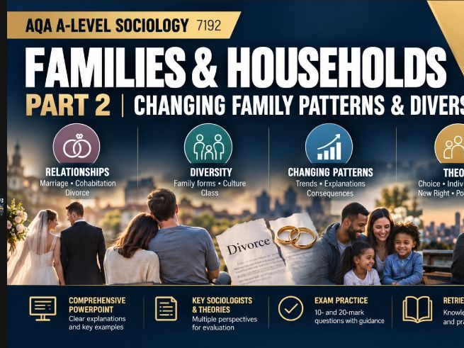 AQA A-Level Sociology 7192: Families & Households – Part 2 | Changing Family Patterns & Diversity