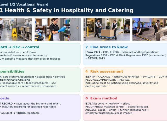 WJEC Hospitality & Catering 1.3.1 Health & Safety | Teaching & Revision
