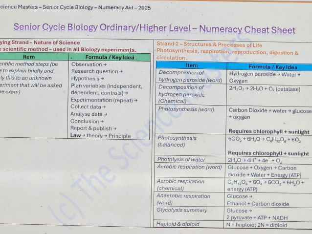 Senior Cycle Biology Numeracy/Formula Book