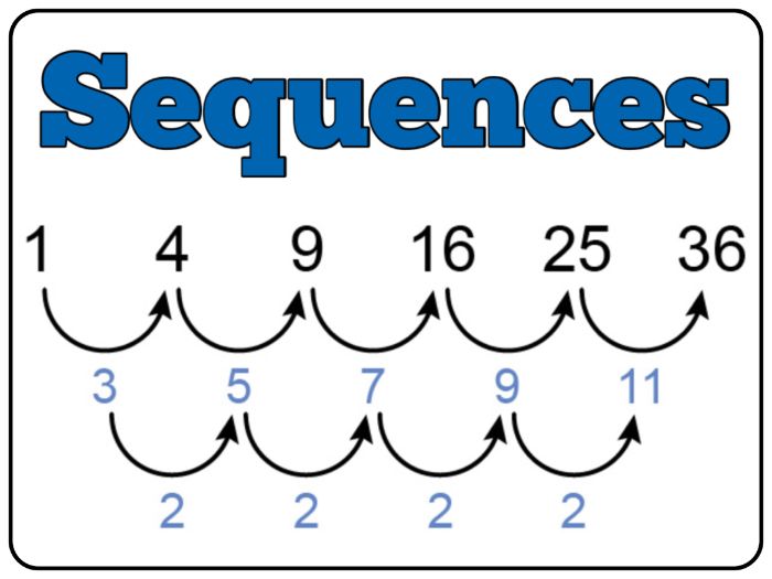 Linear and Quadratic Sequences - nth Term