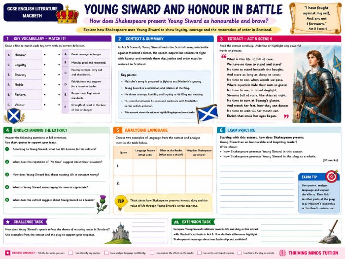 GCSE Macbeth - Young Siward and Honour in Battle