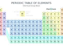 AS Level Chemistry FULL Unit 9 Bundle