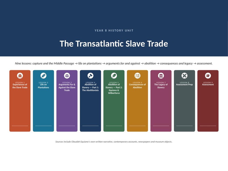 Transatlantic Slave Trade Lessons Comp.