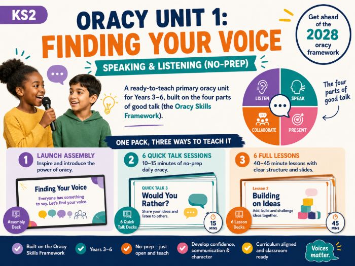 KS2 Oracy Unit 1: Finding Your Voice | Speaking & Listening (No-Prep)`