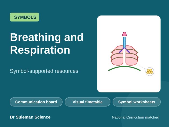 Breathing and Respiration Symbol Resources SEN