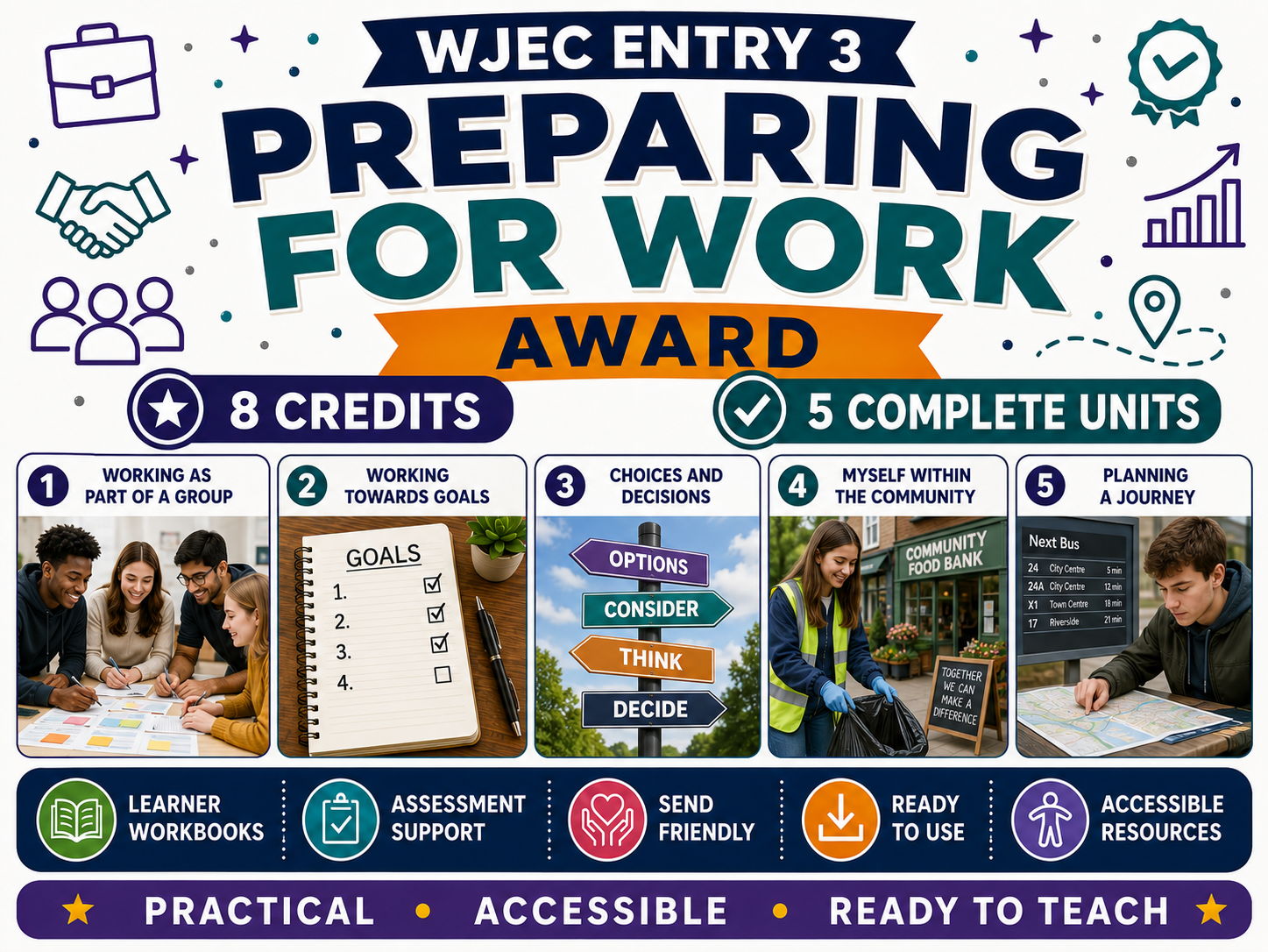 WJEC Entry 3 Preparing for Work Award | 6003/A3 | 8 Credits | Complete 5-Workbook Programme