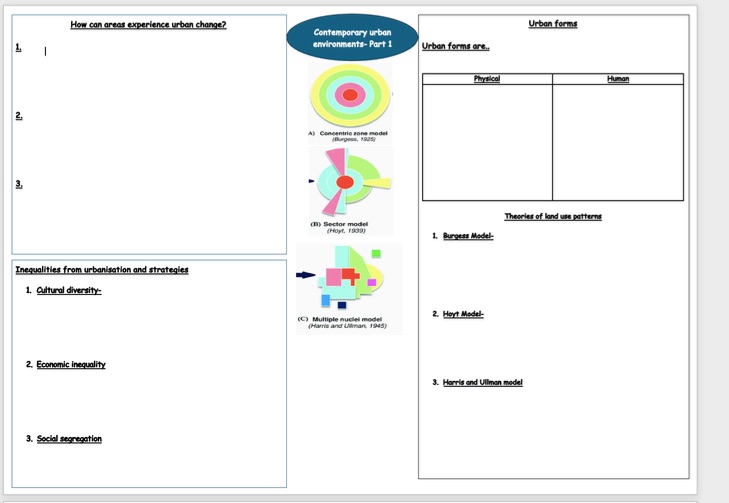 Contemporary Urban Environment AQA A-Level revision sheets