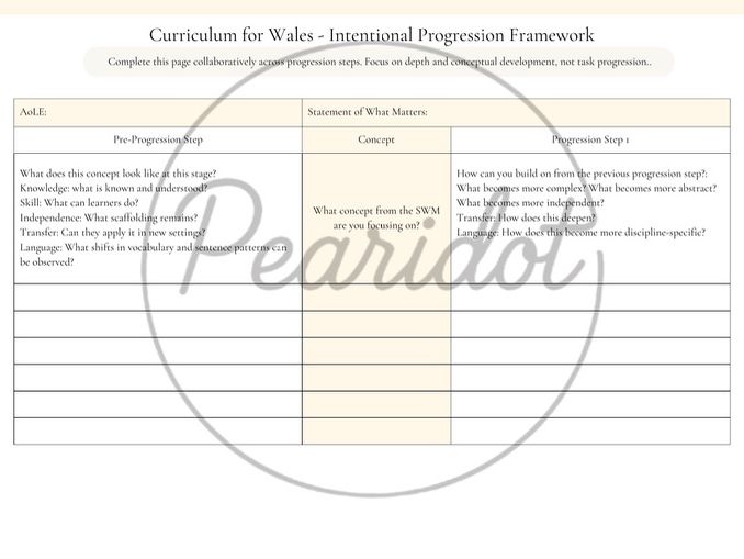 Intentional Progression Framework and Whole-School Progression Overview | Curriculum for Wales