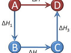 AS Level Chemistry FULL Unit 5 Bundle