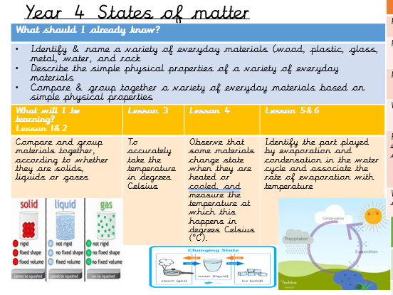 States of Matter- 2 FULL LESSONS- Week 2+3- Year 4