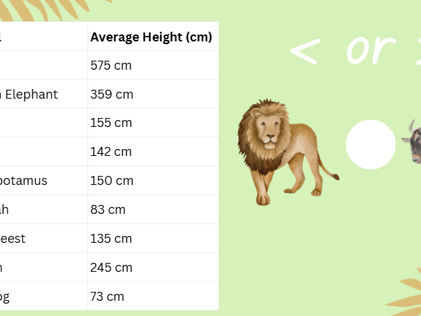 Compare and Order Animal Heights