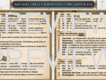 Ancient Greece Knowledge Organiser KS2 History