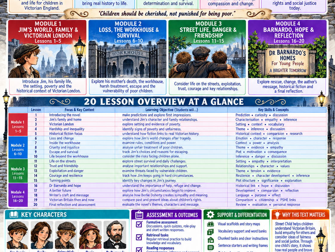 Street Child by Berlie Doherty | Complete 20-Lesson Bundle | KS3 English Novel Study