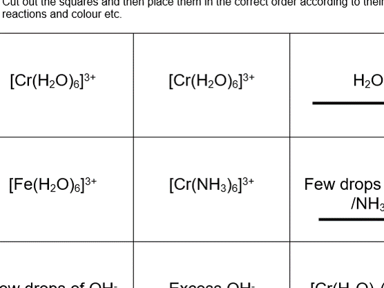 Transition metals revision KS5