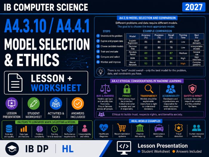 IB Computer Science 2027 – A4.3.10/A4.4.1 Model Selection & Ethics – Lesson & Worksheet