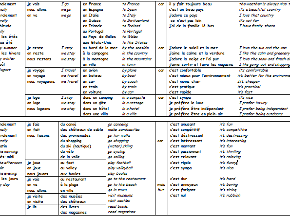 Sentence builder on holidays in the present tense