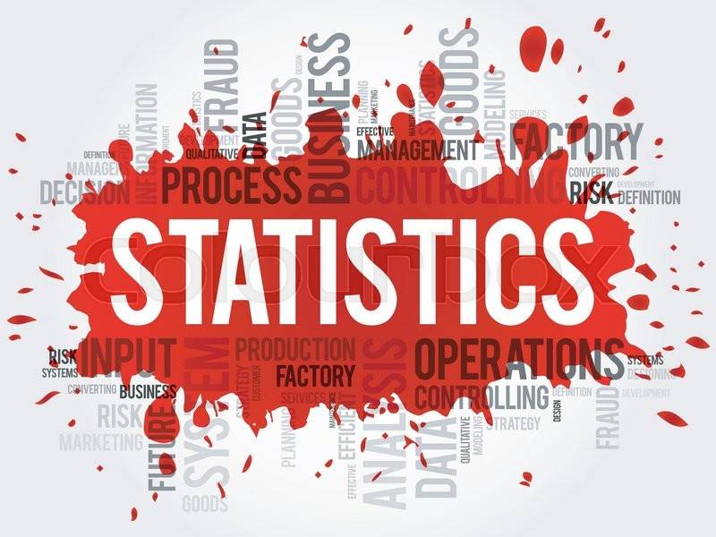 A Level Statistics Mean Mode Median Interquartile Range Practice A Level Statistics Mean Mode Median Interquartile Range Practice