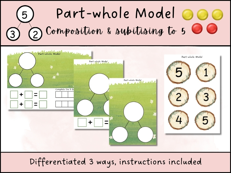 Part-Whole Model Composition & Subitising to 5