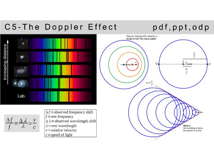 IB physics: C.5 - The Doppler Effect (SL & HL)