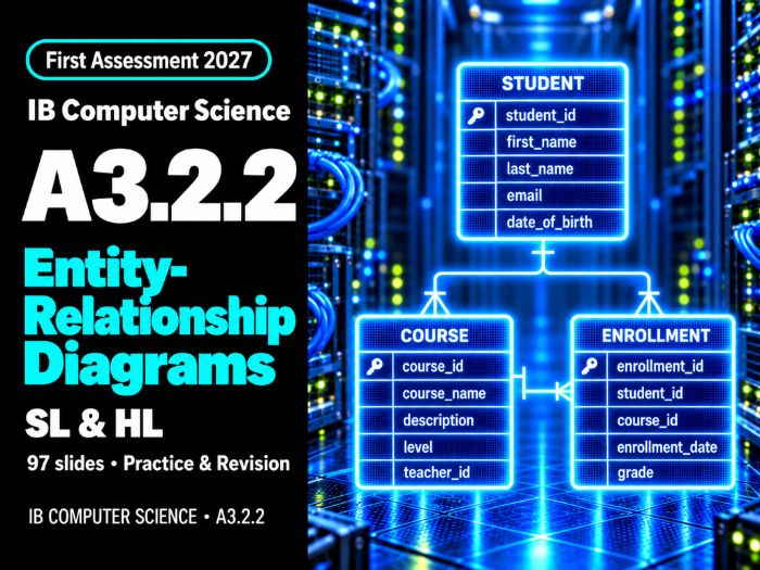 IB Computer Science A3.2.2: Entity-Relationship Diagrams