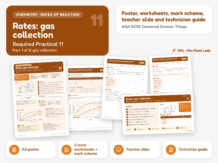 Rates of Reaction - Gas Collection RP 11b Resources - AQA GCSE Combined Science Trilogy