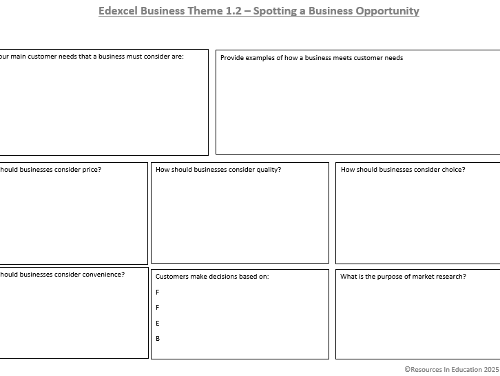 Edexcel GCSE Business Theme 1 Topic 2 (1.2) Spotting a business opportunity Revision Worksheets