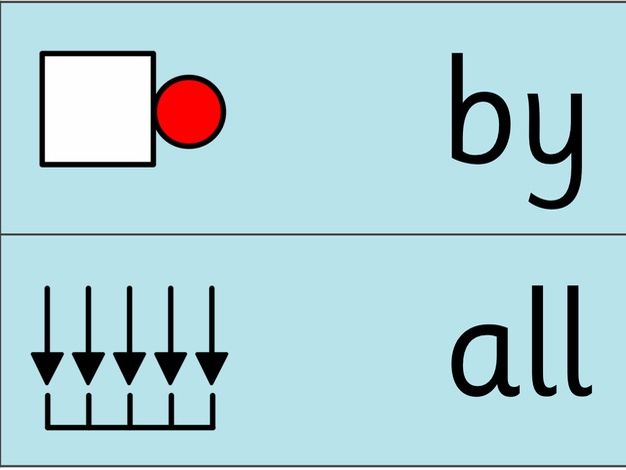 Little Wandle Tricky Words with visuals