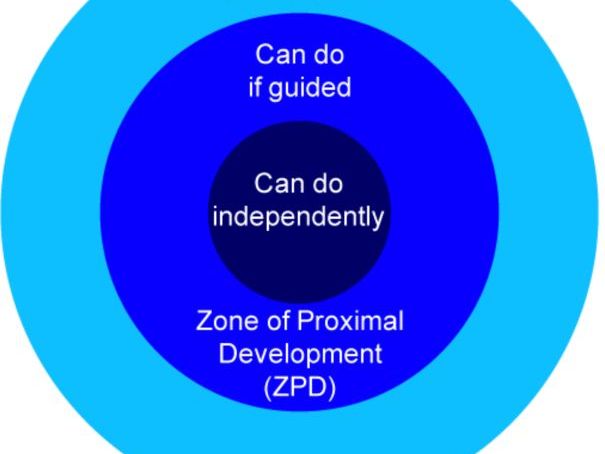 Vygotsky 16 Mark A* Exemplar