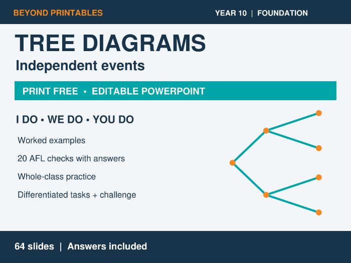 Tree Diagrams: Independent Events | I Do, We Do, You Do | Year 10 Maths Foundation | Print Free