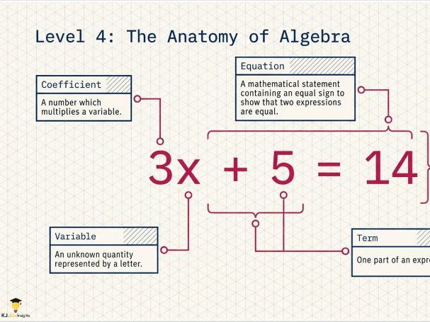 Y7 Autumn Maths Visual Revision Guide