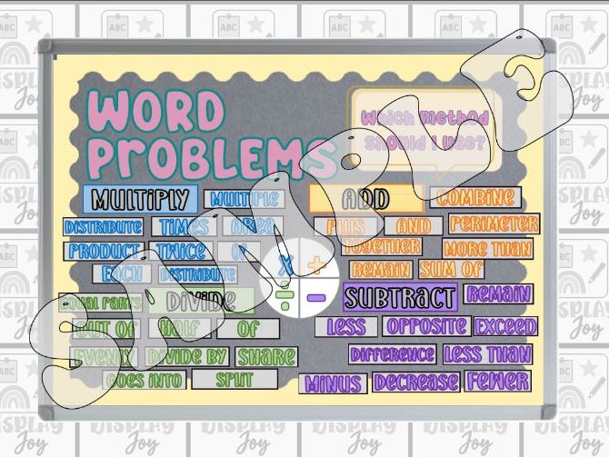 Word Problems Terms Display